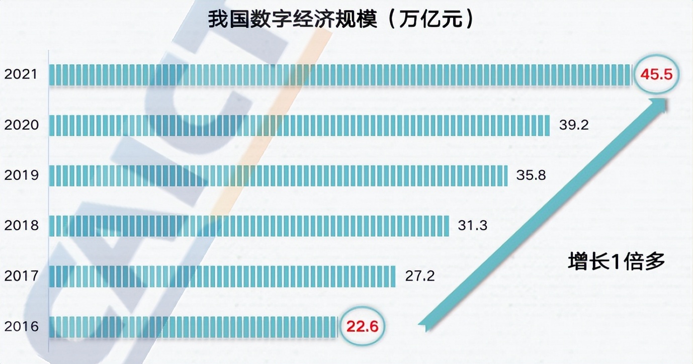 数字经济：什么是“数字化治理”？