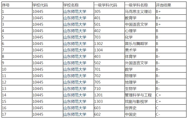 山东师范大学研究生好考吗？山东师范大学考研全攻略