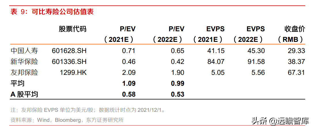 中国平安：风险事件暴雷，稳健的投资回报是否可以持续？