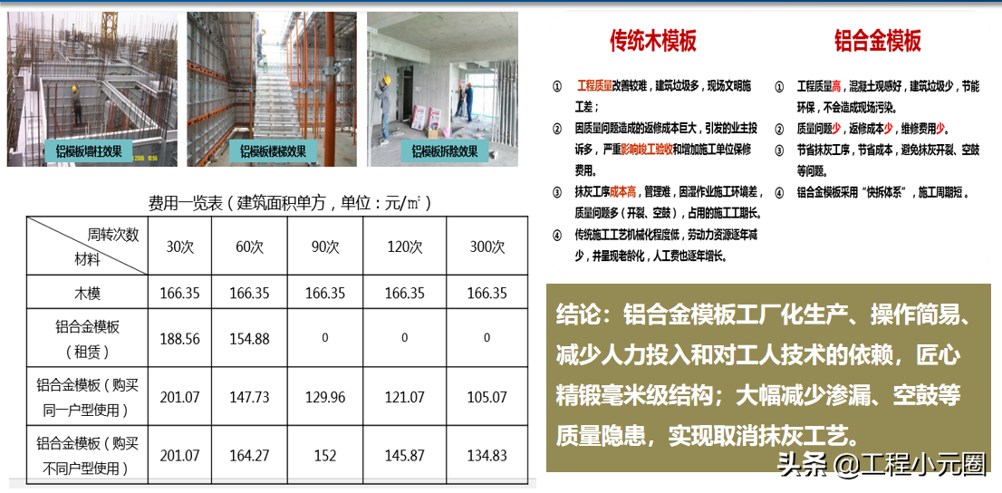 “新”建造-铝模、爬架建造体系与传统工艺成本分析