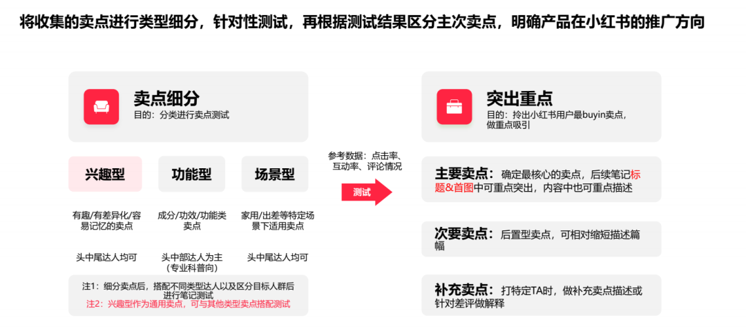 如何撰写一份合格小红书投放方案？