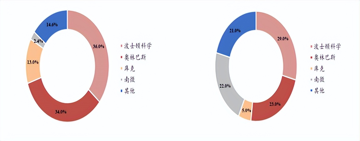 南微医学，内镜之王