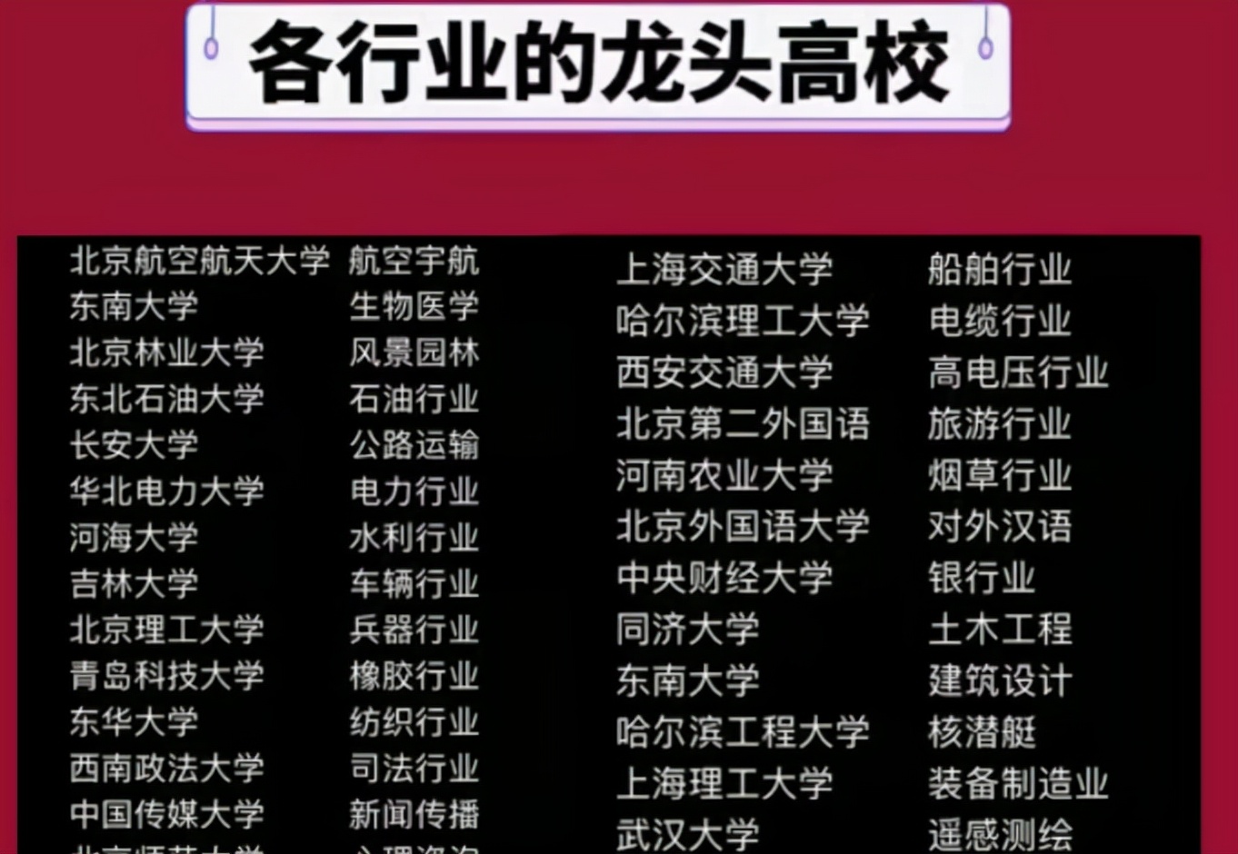 你大学是否选对了？各行业对应“龙头”高校出炉，擅长的专业不同