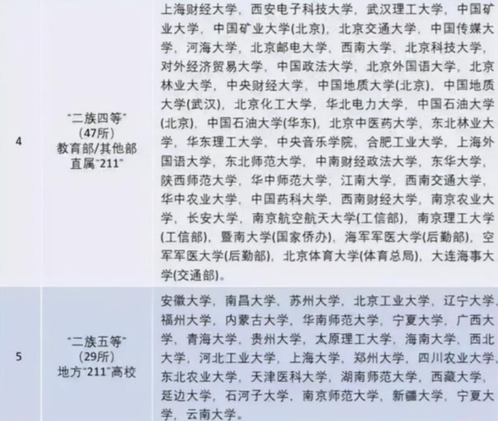 国内高校分八个等级，能上第四等很不易，前三等是“学霸聚集地”