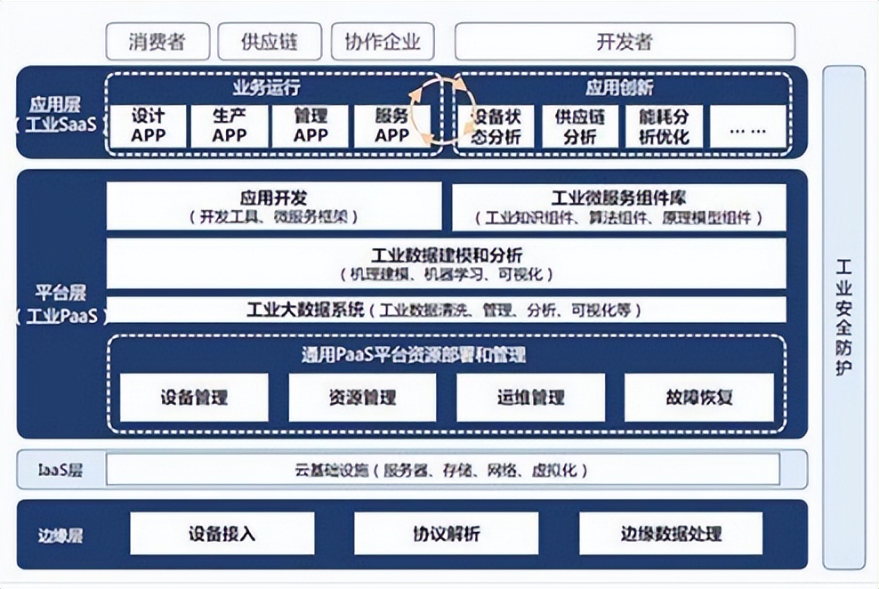 智造讲堂：大数据系统身份认证技术