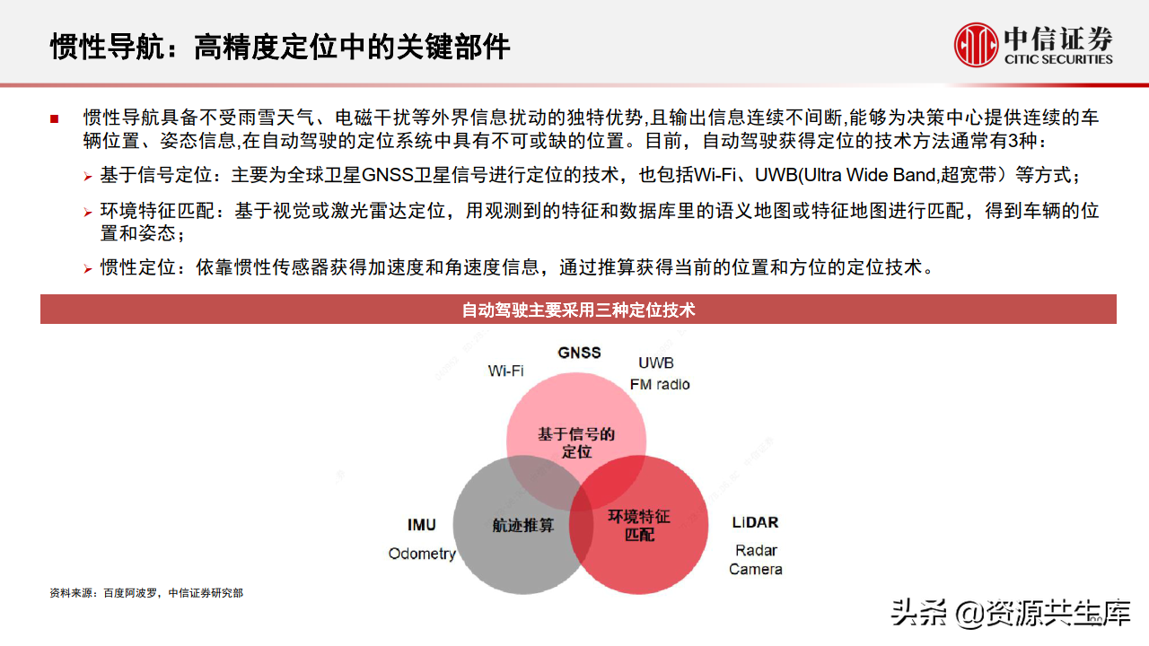 2022年智能汽车&自动驾驶产业专题报告（385页）