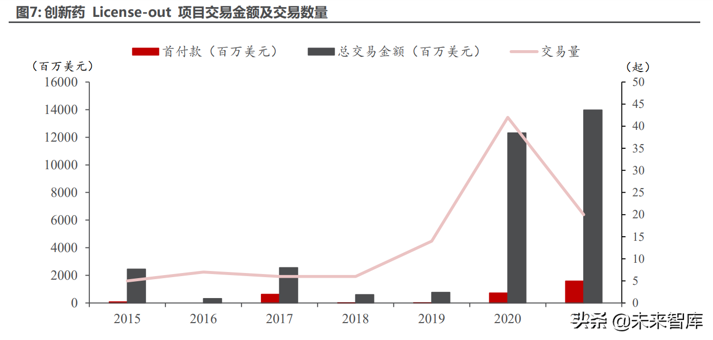 医药行业深度研究及2022年度策略：全面拥抱新成长机遇