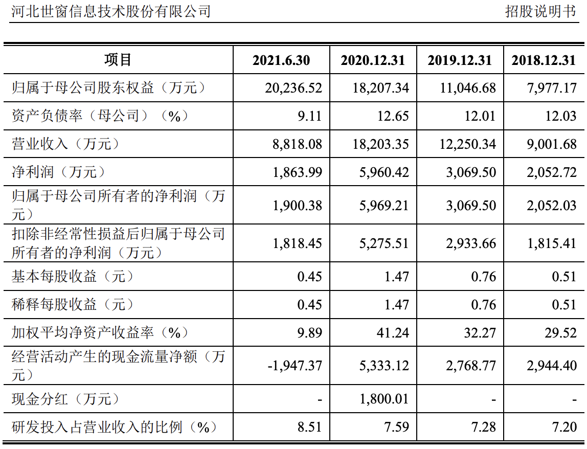 世窗信息IPO被终止：曾计划募资约7亿元，保荐人已被立案调查