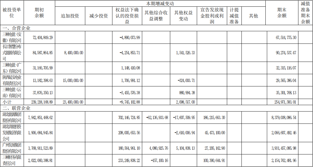 资产负债表怎么分析财务状况，一文章彻底搞懂资产负债表