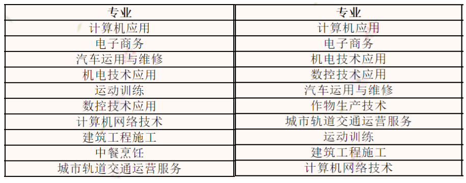 男孩子讀職業學校什么專業好（男孩子職高讀什么專業好一些）