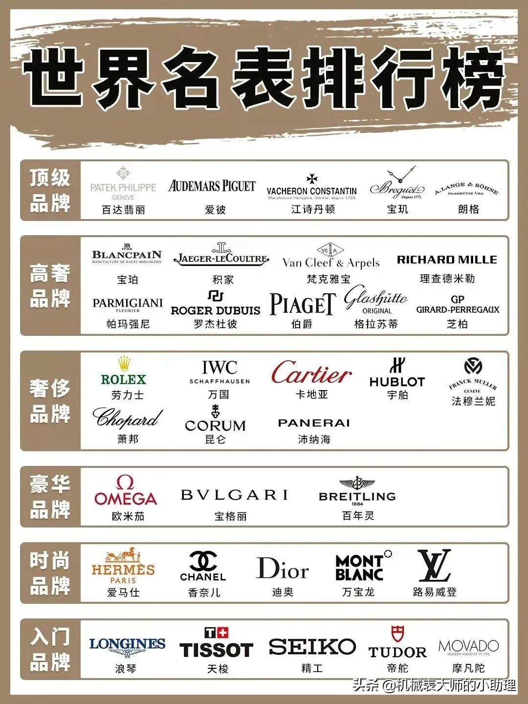 不同级别的手表,就如同田忌赛马一样,低端品牌里面也有高档款式,豪华