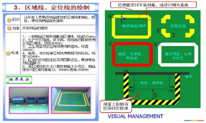 「精益學堂」超全面現場6S+目視化改善（車間必備）
