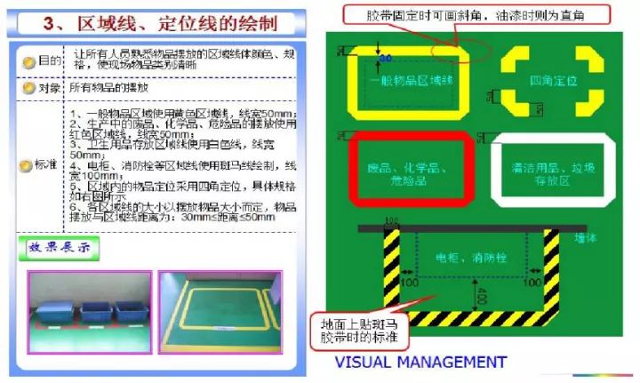 「精益学堂」超全面现场6S+目视化改善（车间必备）