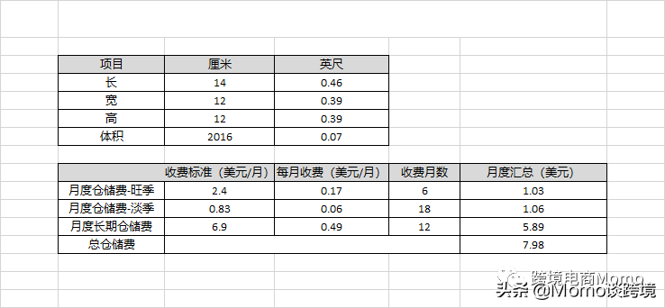 如何計算亞馬遜FBA月度倉儲費及長期倉儲費