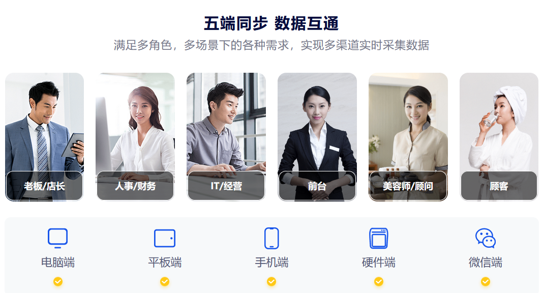 美克拉系统：想经营好艾灸馆，这三点是核心关键