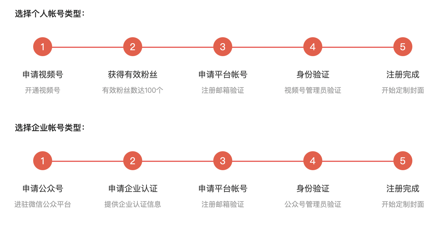 微信红包封面是一把“多利剑”？