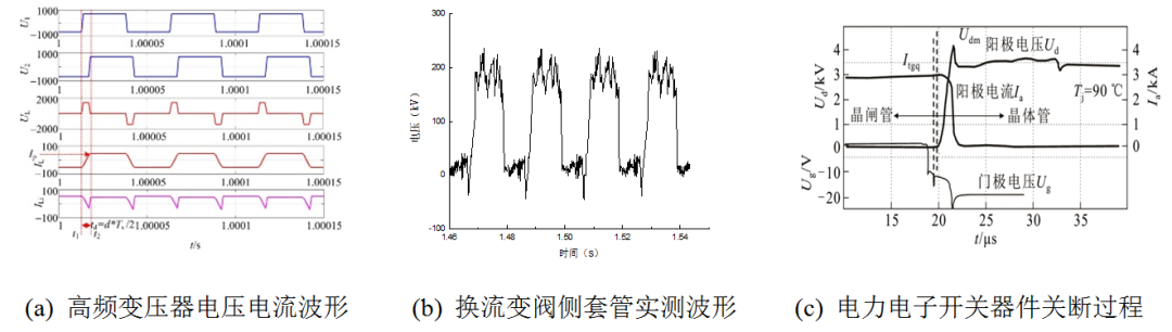 山东大学李清泉团队发表有关电力电子装备绝缘电荷特性的研究综述