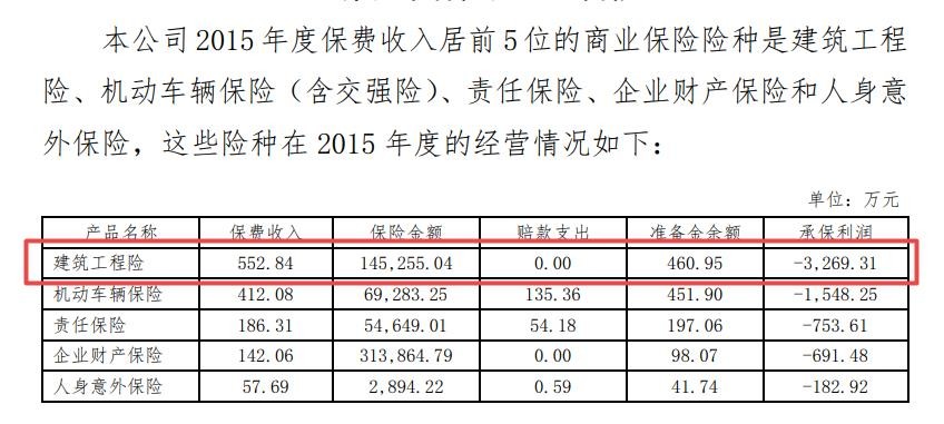 中路保险首次实现完整年度盈利 累亏超5亿且需加强内控管理