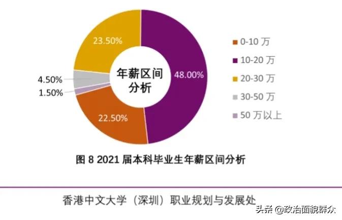 从广东4所中外合作大学的就业质量报告，看哪类考生更适合报考