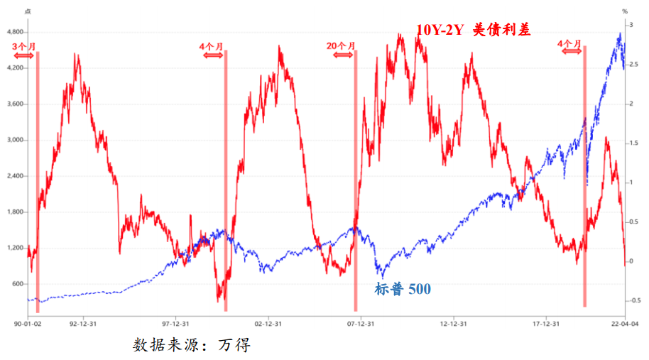 全球通胀交易结束了？“胀”未离开