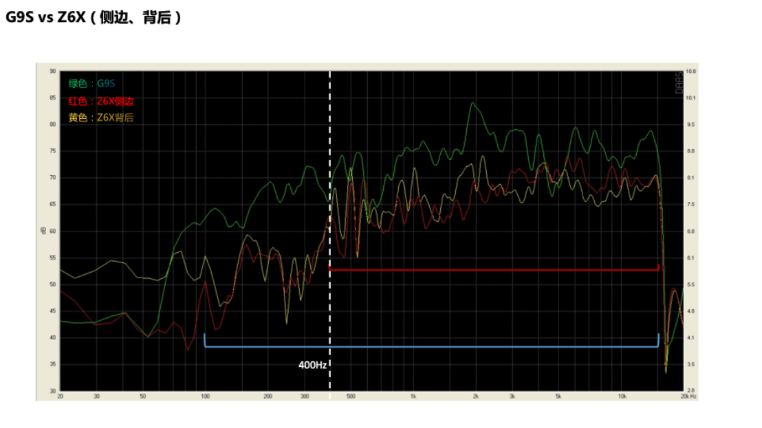 中端投影仪如何选？多项对比后，坚果G9S超越极米NEW Z6X