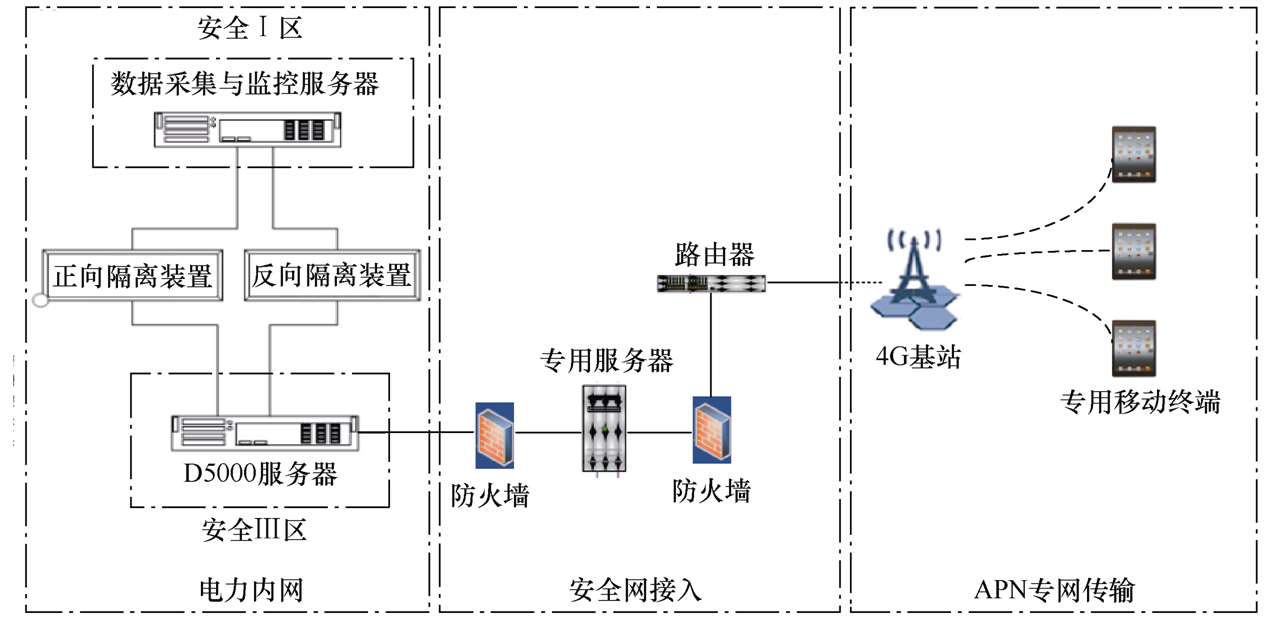 泰州供电公司专家提出一种新型变电站三遥信号单端核对系统