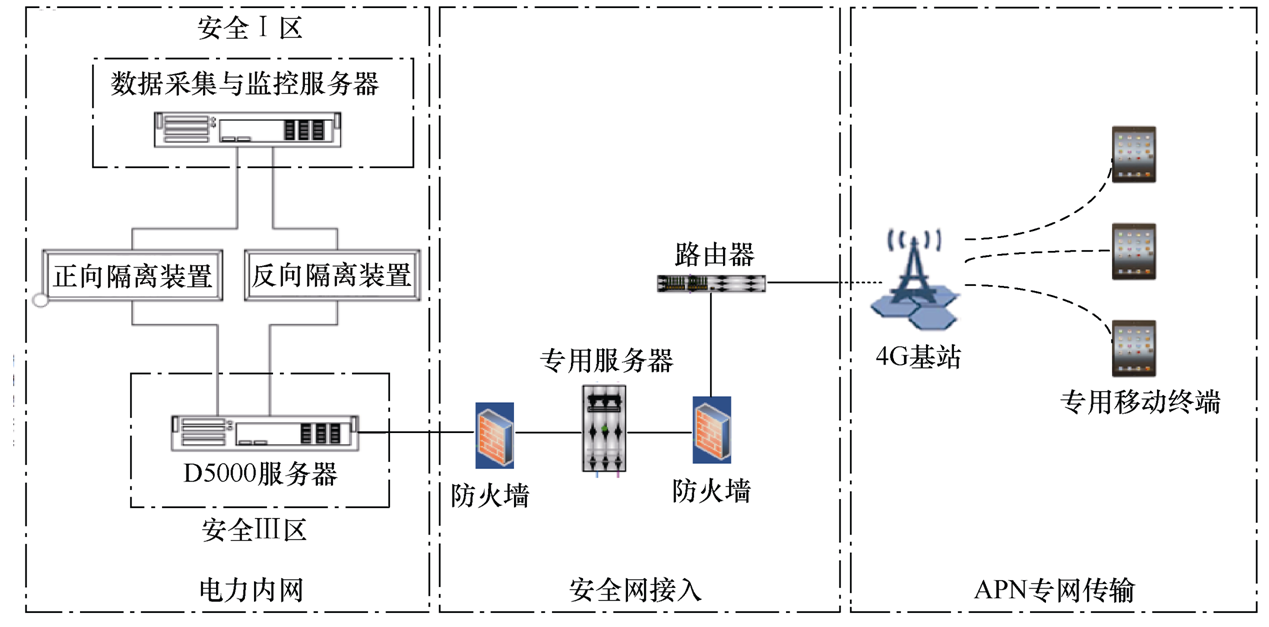 泰州供電公司專(zhuān)家提出一種新型變電站三遙信號(hào)單端核對(duì)系統(tǒng)