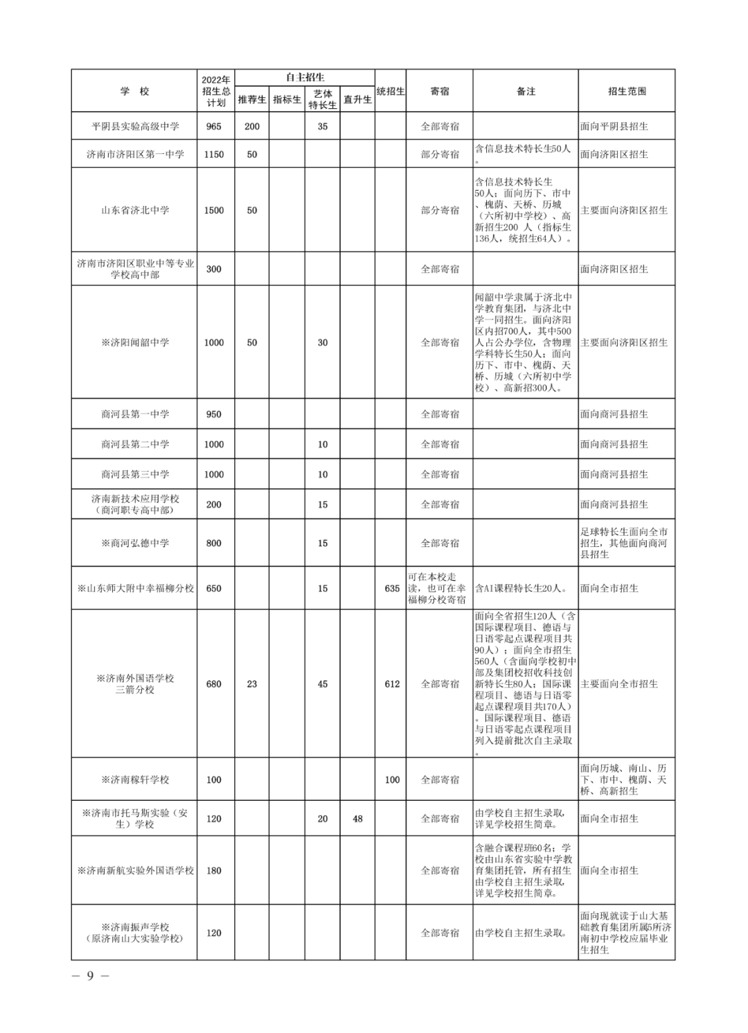 济南高中指标生分配方案（不含莱芜、钢城）公布