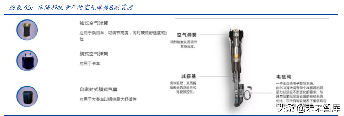 汽车行业投资策略：智能电动与自主崛起共振，景气度持续向上
