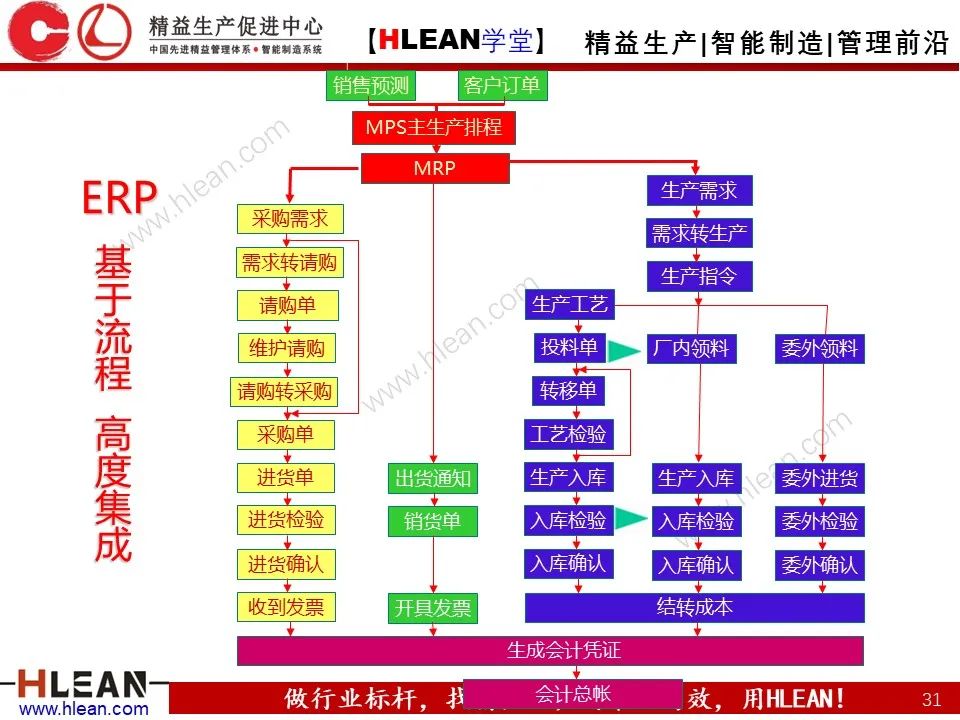 「精益学堂」ERP是什么？一个故事就读懂