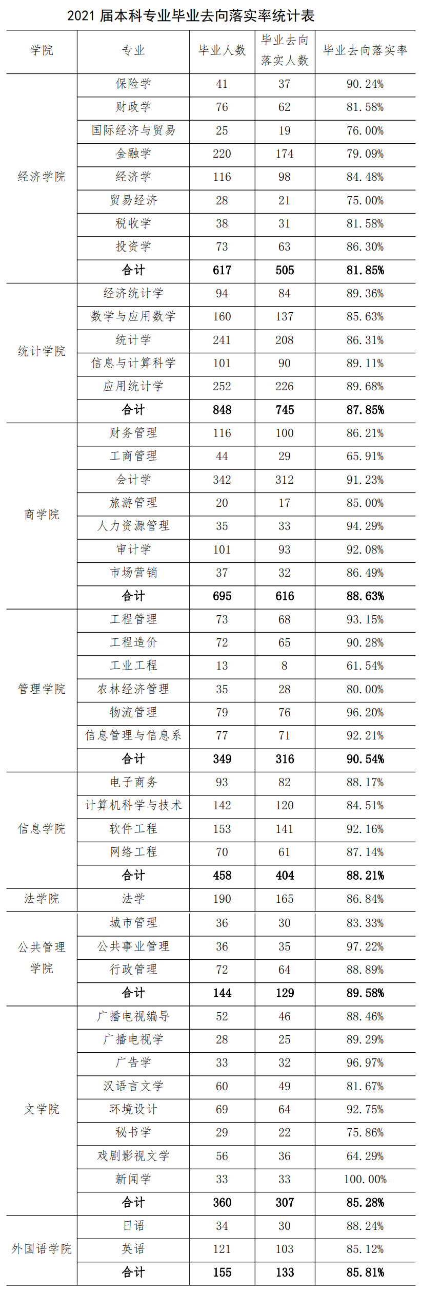 西安财经大学：作为高教重镇的财经院校，都有哪些特色学科专业？