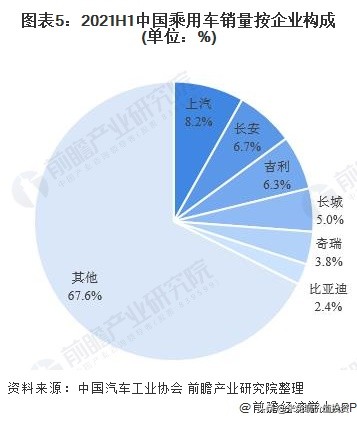 一路跌到半山腰的长安汽车，现在要上车吗