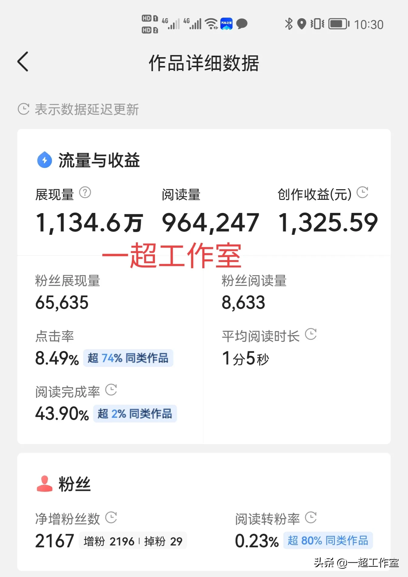 如果你想找一个日入200到300元的副业，其实你不用到处去找