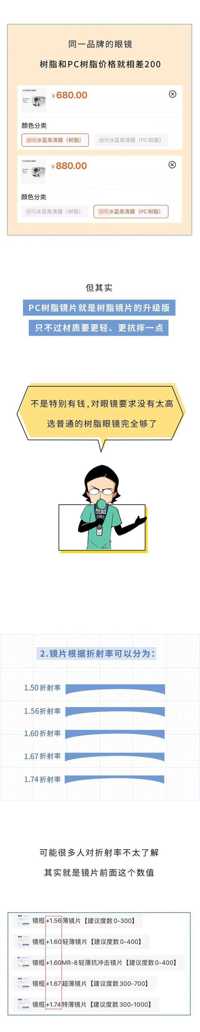 300塊和3000塊的眼鏡，有啥區(qū)別？一文為大家揭秘，別再交智商稅