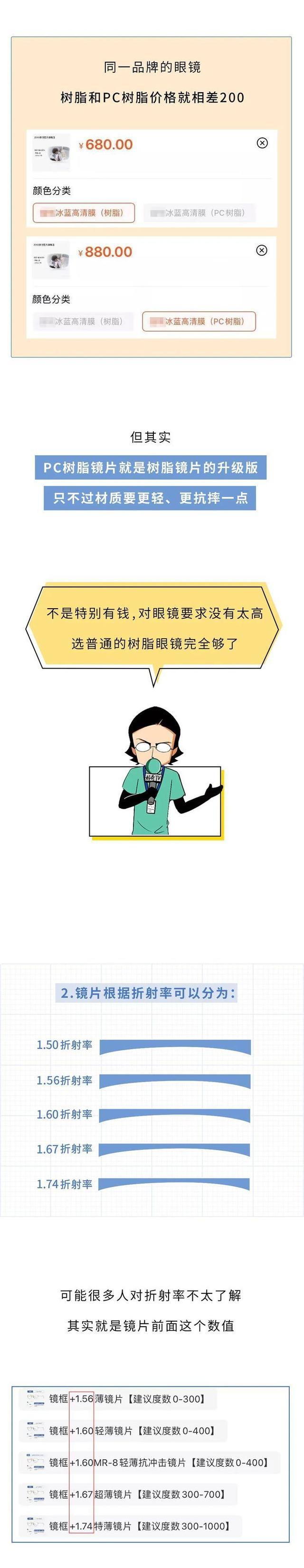 300块和3000块的眼镜，有啥区别？一文为大家揭秘，别再交智商税