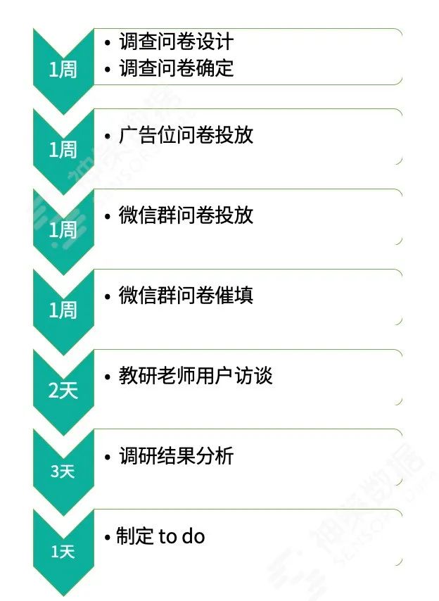 学情分析实践解读，助力教育机构提升课程设计质量与学员学习效果