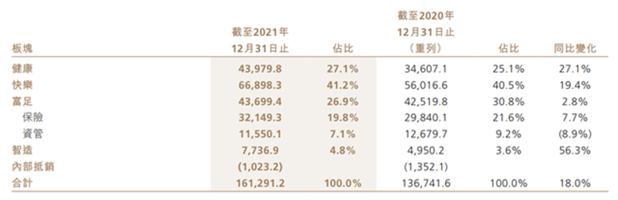 减持，或许是复星集团当下最合适的"过冬"方案