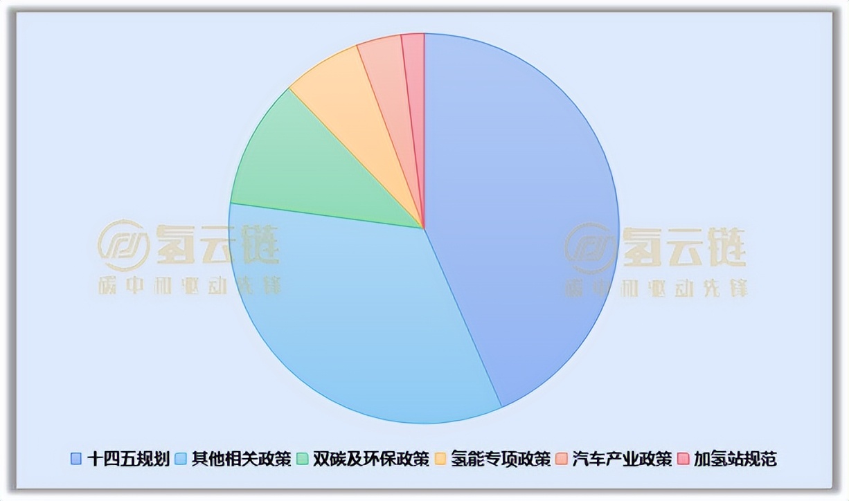 一季度氢能政策数量超200项！政策井喷背后，产业发展到关键节点