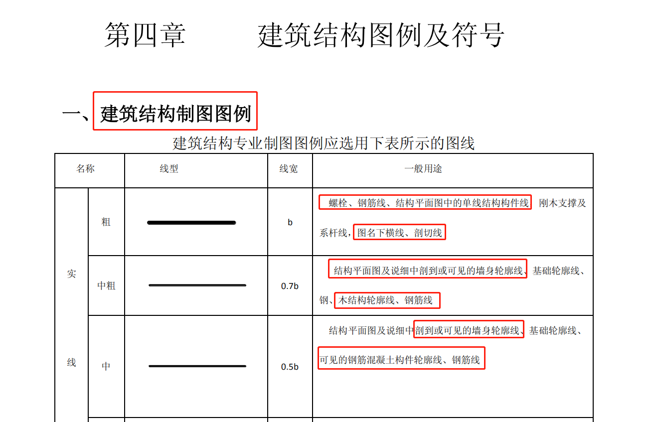 不是吧，还有看不懂施工符号的？这份图例大全，看完秒学会