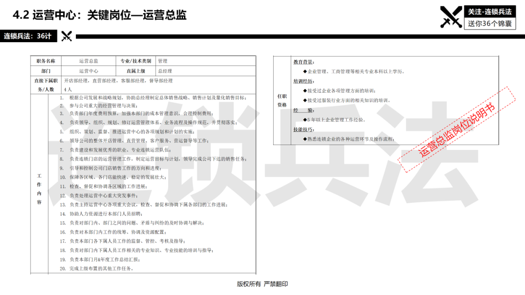 连锁总部如何建设？92页《连锁总部组织规划》PPT告诉你