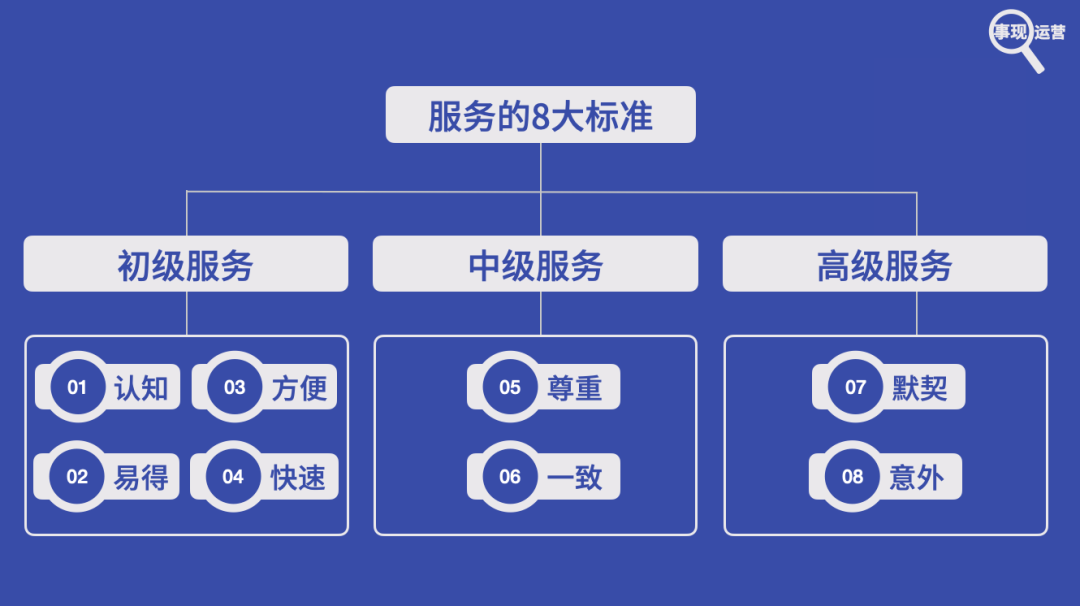 关于私域的3个最新思考