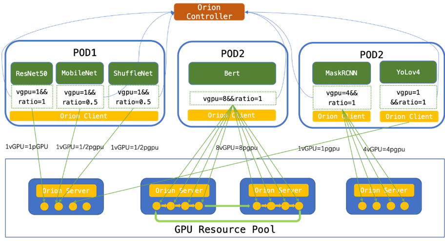 论软件定义GPU对AI数据中心优化的必要性