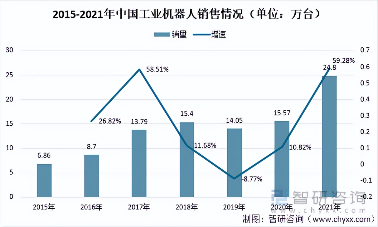 2021年中国工业机器人供需分析：产量36.6万台「图」