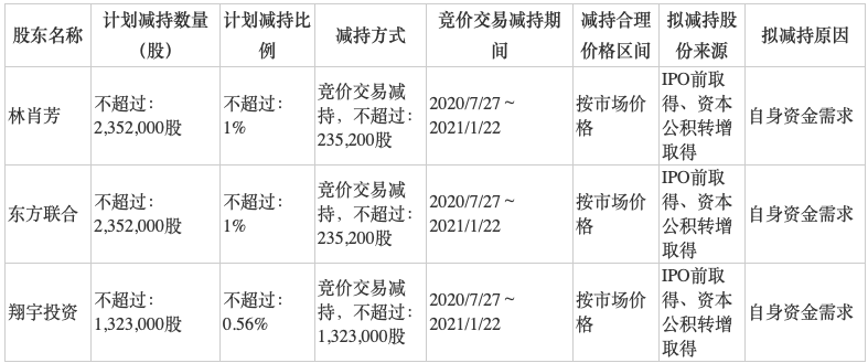 安记食品业绩近年起色不大 限售打开后实控人忙“提款”需引关注