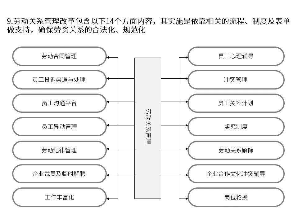 国有企业改制文件,1998年国有企业改制文件
