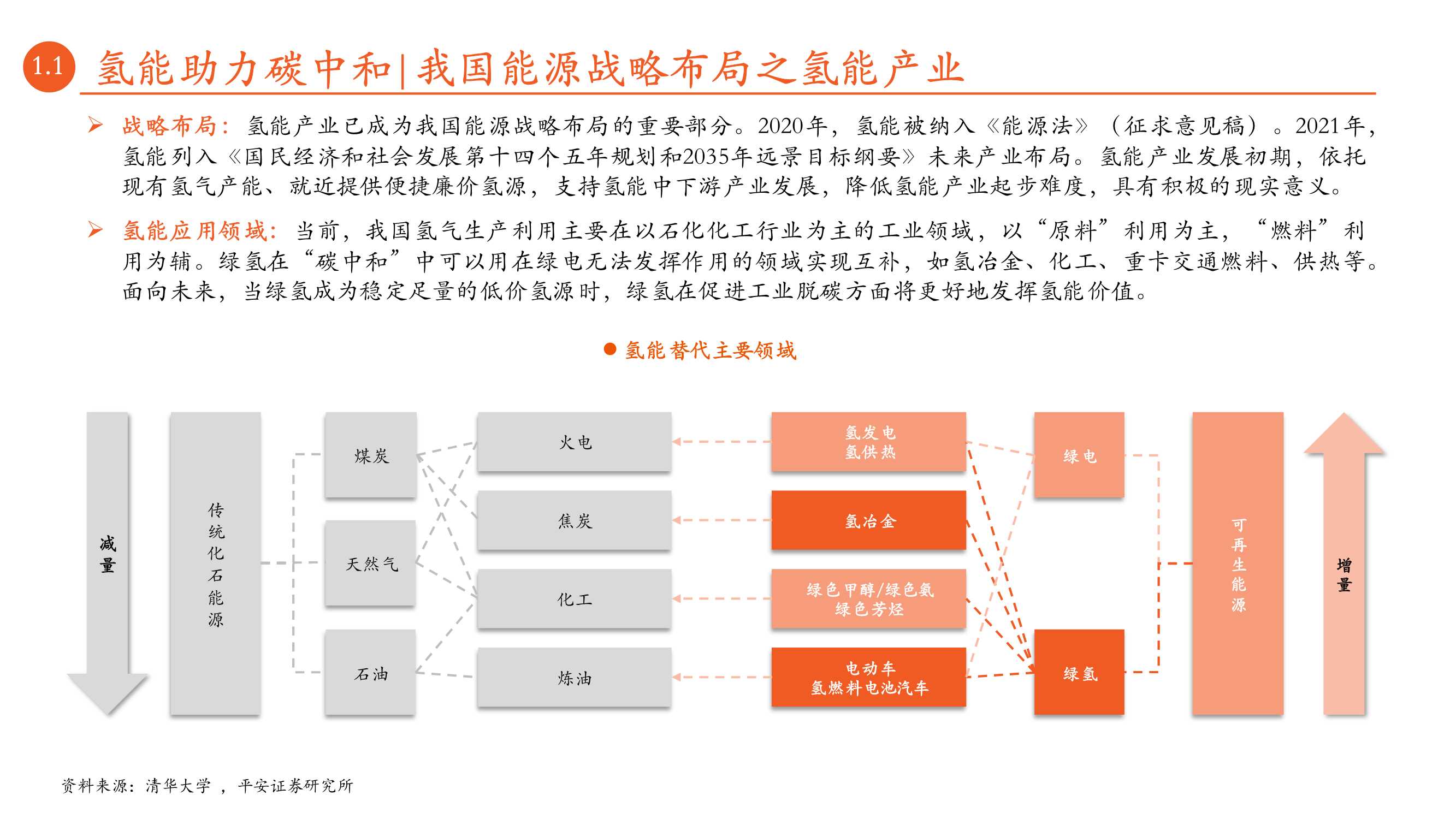 月酝知风之绿色能源与前瞻性产业深度报告