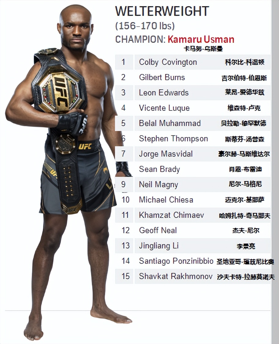 ufc排名最新2022(UFC各量级最新排名 2022.03.29更新)