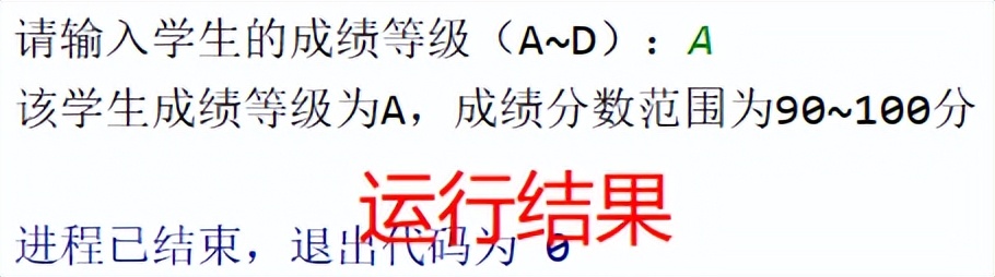 「Python条件结构」根据成绩段输出分值