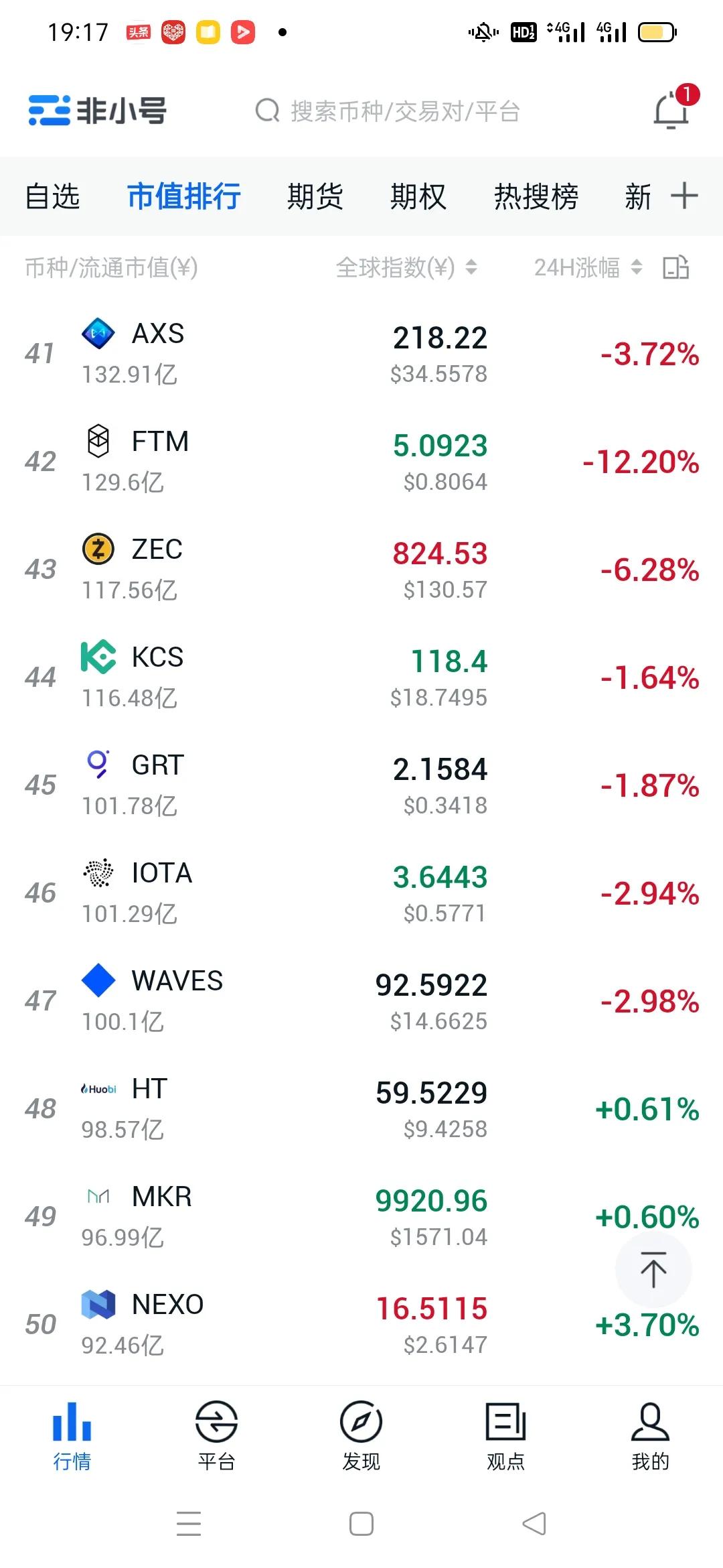 比特币行情最新会跌破20万吗