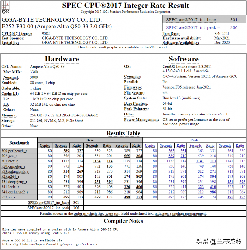 阿里巴巴旗下平头哥自研的倚天710处理器在SPEC CPU2017中表现不错